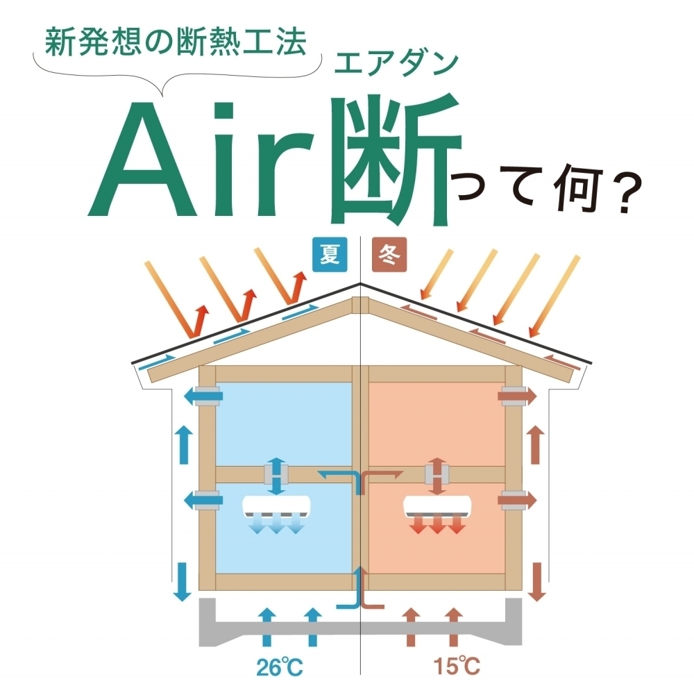 マイカーで行く！Air断モデルハウス見学＆INAXライブミュージアムツアー