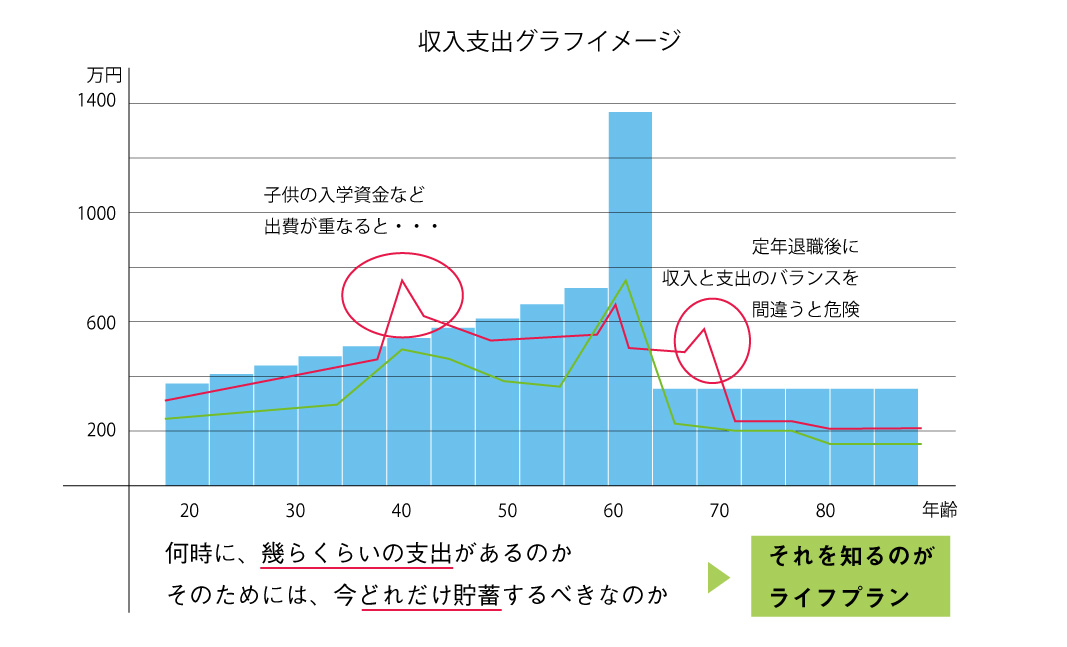 資金計画相談会