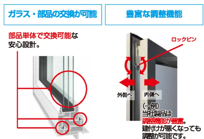 超断熱三層ガラス樹脂サッシ