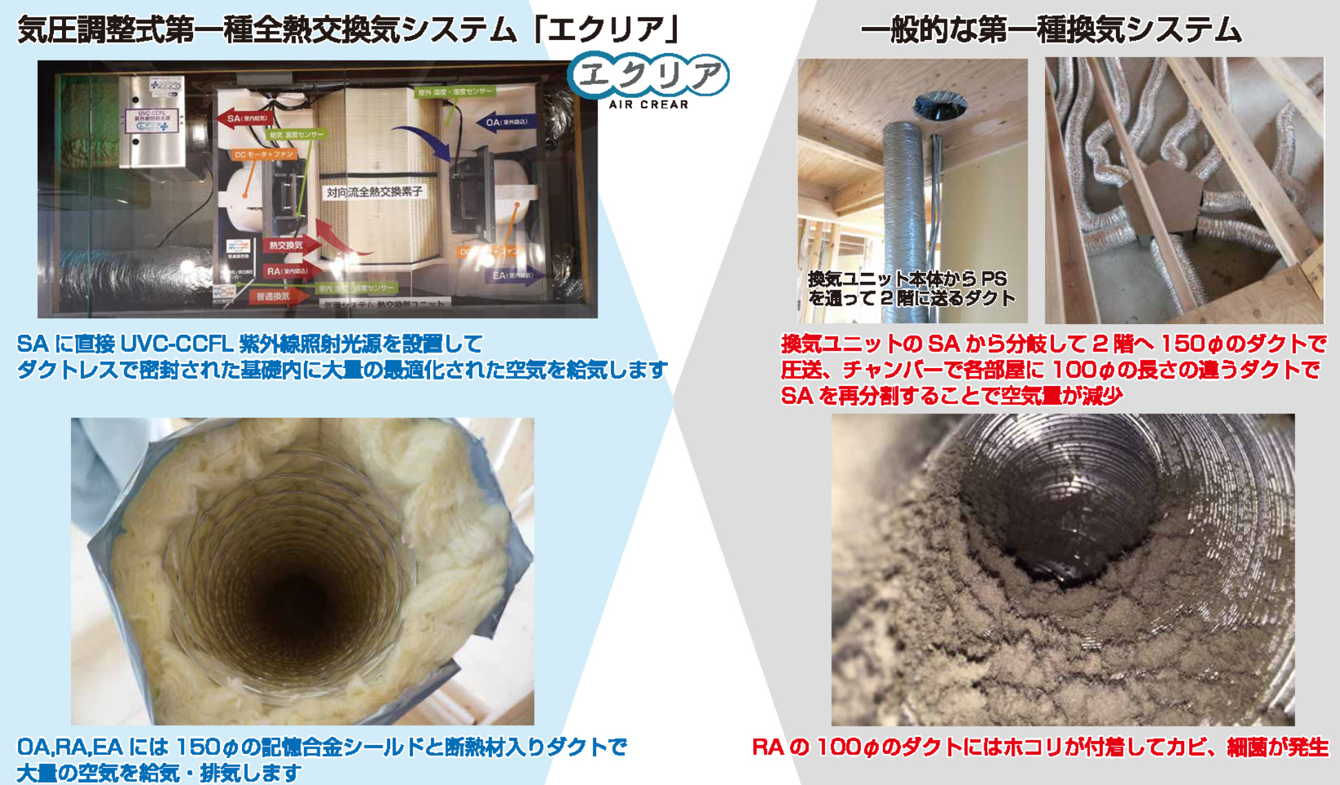 第一種換気のダクトはカビが生える事実