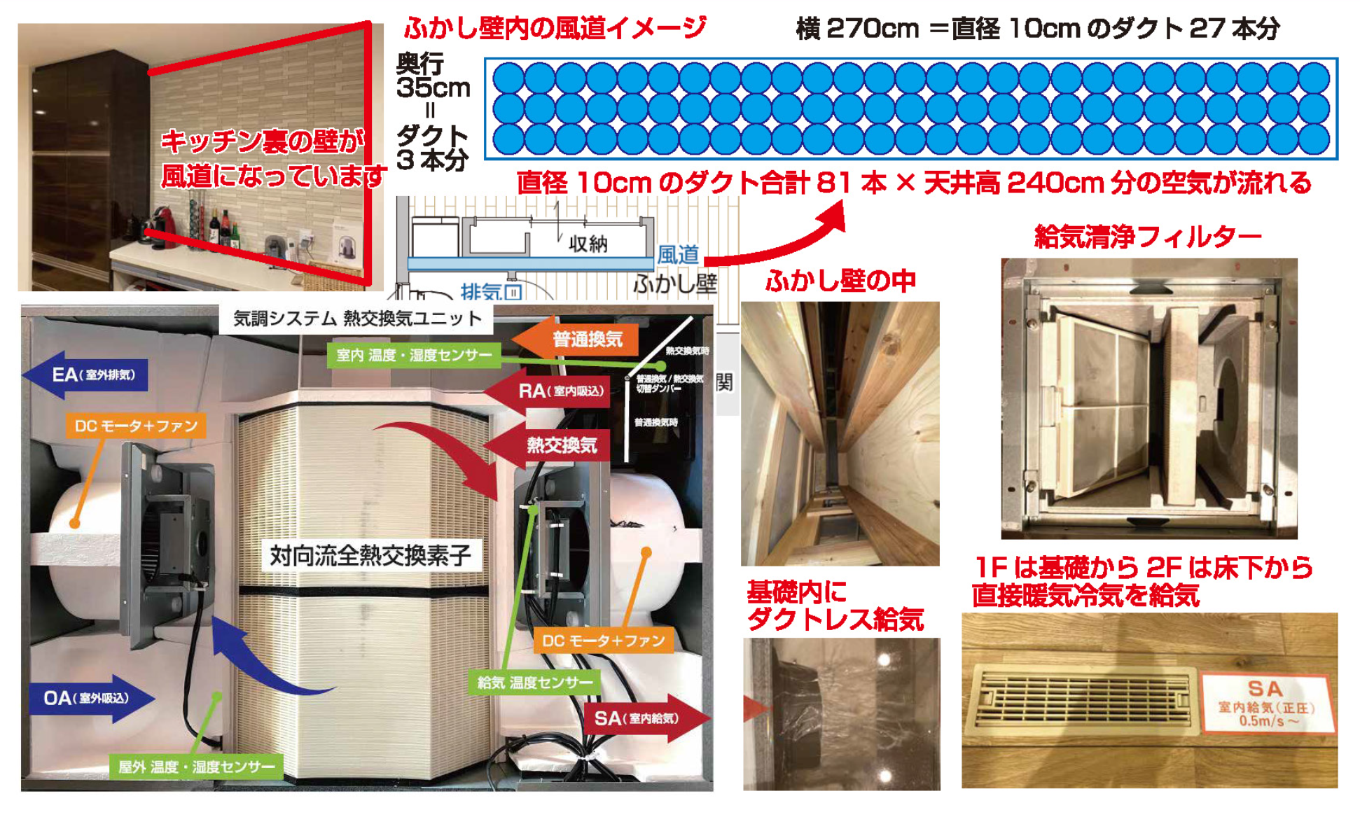 熱源分離型ダクトレス全館空調工法