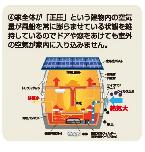 コロナウィルスを住宅に侵入させない家づくり