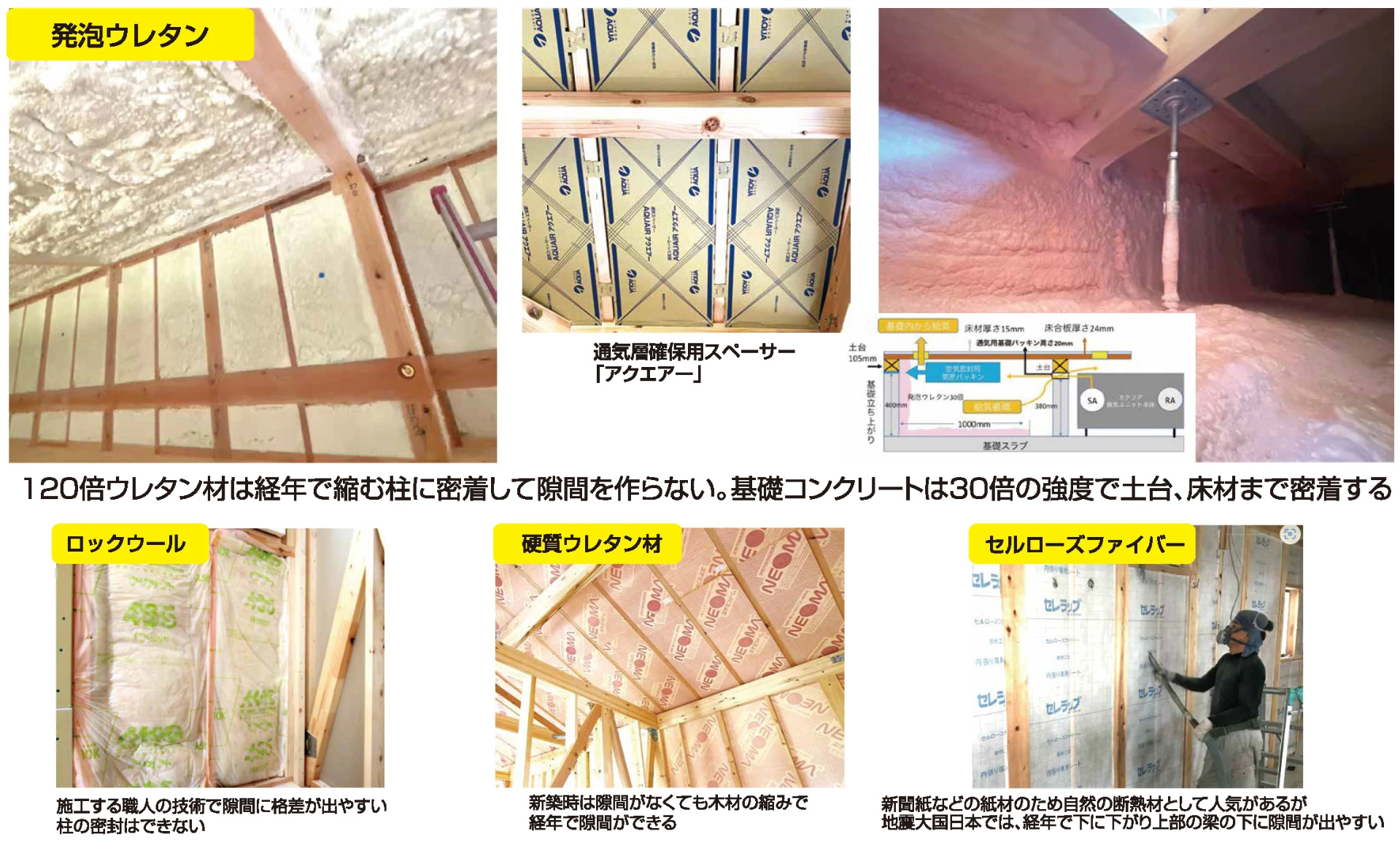 自家消費電力(kWh)から考えた断熱材 発泡ウレタン