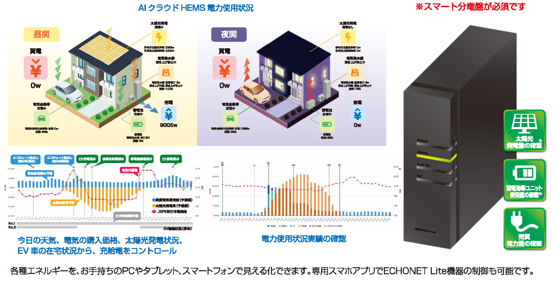 EV車は野天では充給電できない弱点を克服する ezポート