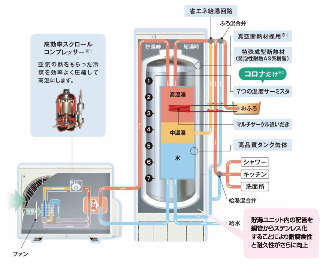 AIクラウド