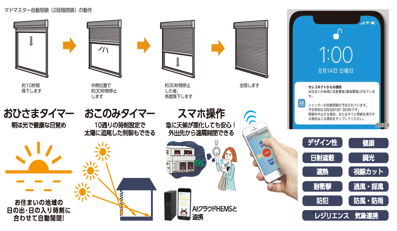 EV車は野天では充給電できない弱点を克服する ezポート