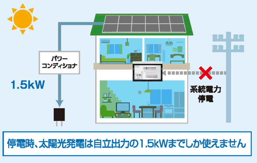 零和の家の蓄電池は日中の停電時もいつも通り太陽光発電が使えるから安心