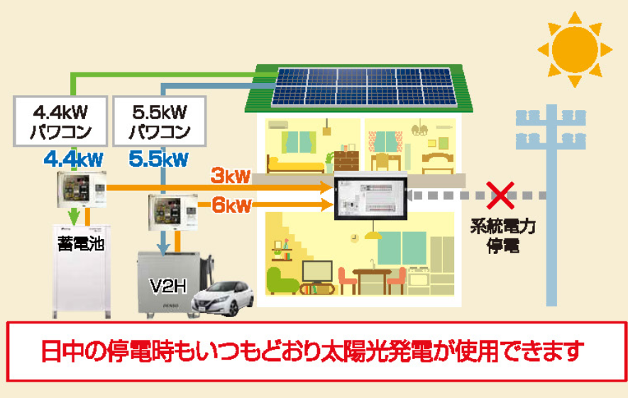 零和の家の蓄電池は日中の停電時もいつも通り太陽光発電が使えるから安心