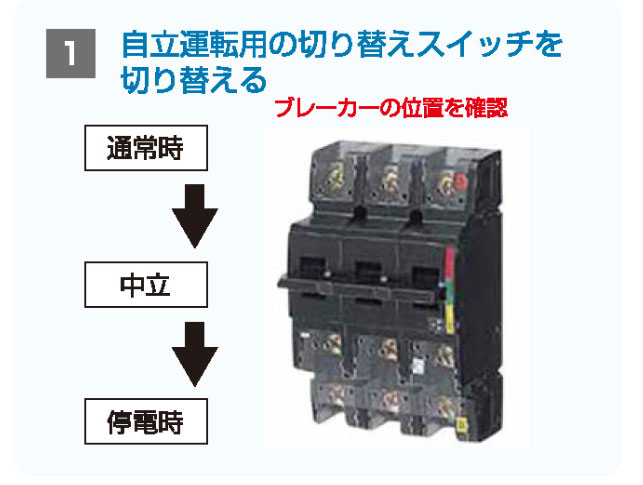 停電時の操作が難しく奥様だけで操作できない!