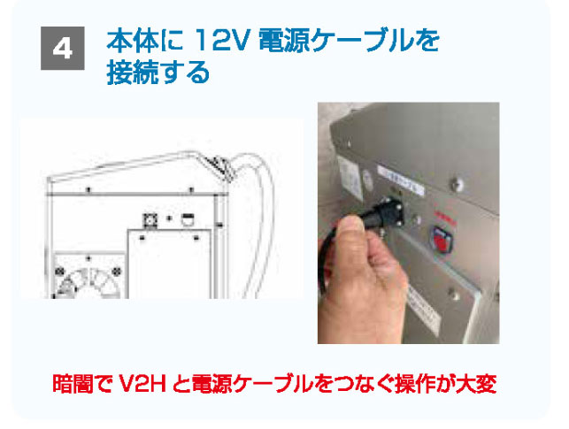 停電時の操作が難しく奥様だけで操作できない!