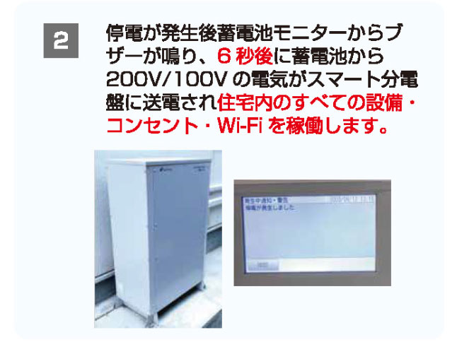 日本初! 零和の家 V2H自動復帰システム